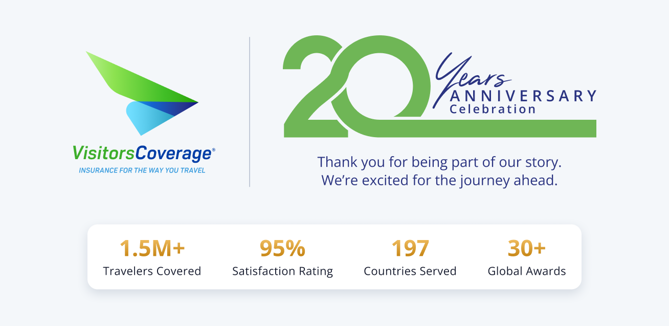 VisitorsCoverage Celebrates 20 Years of Helping Travelers Protect Their Journeys