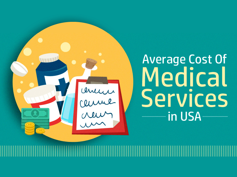 Infographics Average Cost of Medical Services in the USA