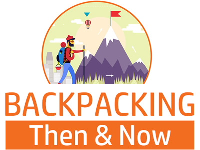 Infographics: Backpacking Then and Now