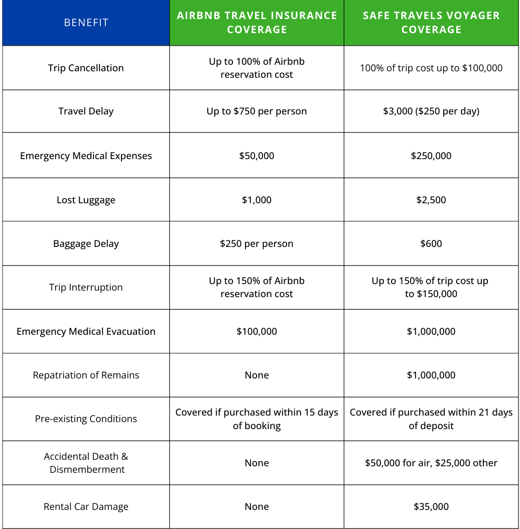 Airbnb Travel Insurance Is It Worth It?